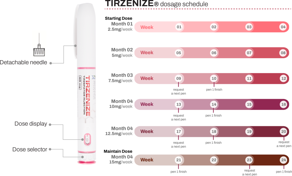 Benefits of Tirzepatide
